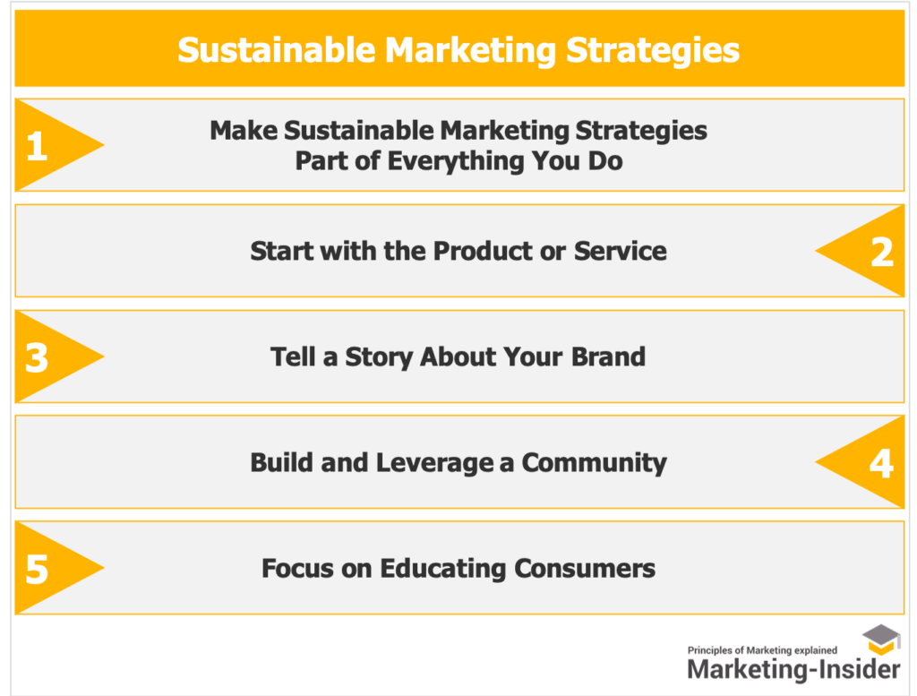 Sustainable-Marketing-Strategies
